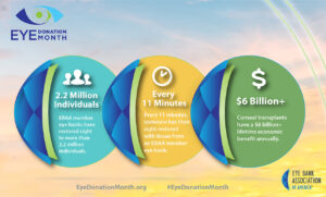 Eye Donation Month 2022