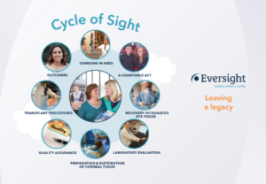 Leaving a legacy through eye donation